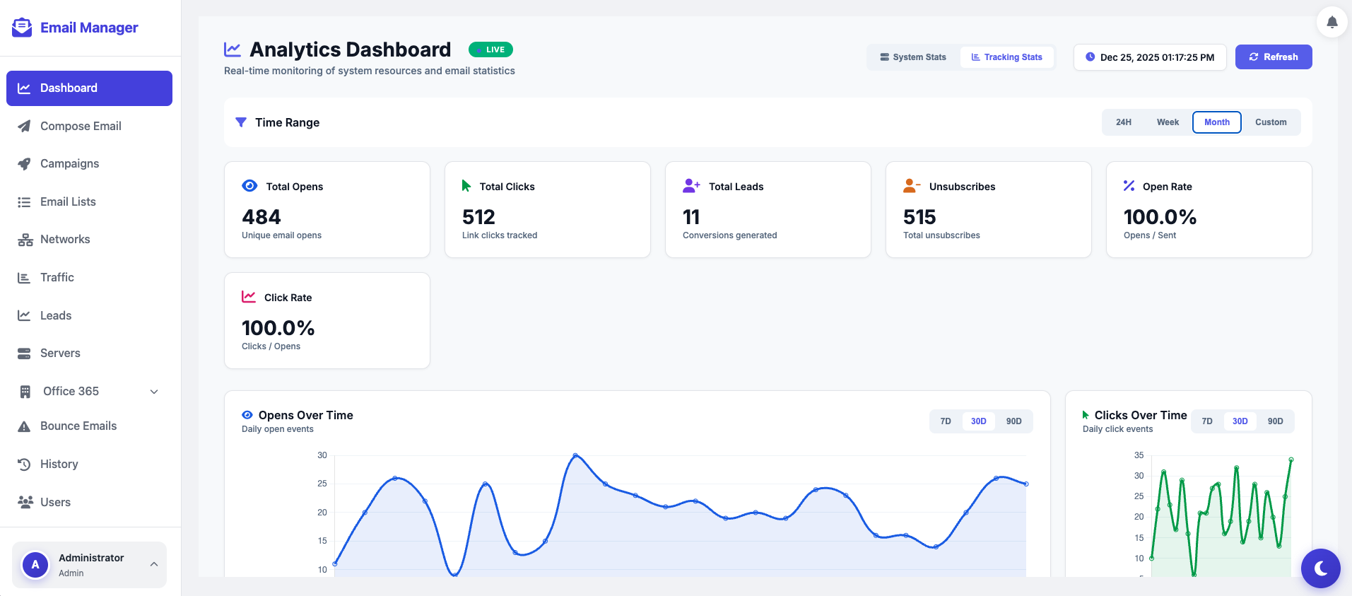 Email Manager Analytics Dashboard